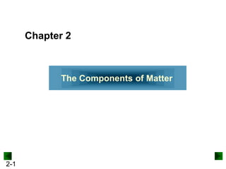 Chapter 2

The Components of Matter

2-1

 