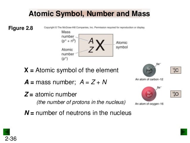 n atomic number a z 151 unit points.sp13 power chm New 2 n atomic number a z 151 unit points.sp13 power chm New 2