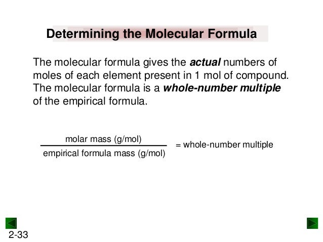 determining empirical formula