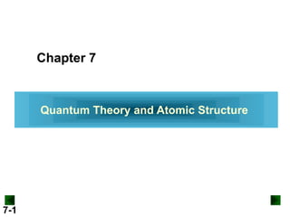 7-1
Chapter 7
Quantum Theory and Atomic Structure
 