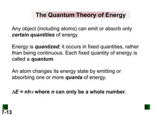 The Quantum Theory of Energy
Any object (including atoms) can emit or absorb only
certain quantities of energy.
Energy is quantized; it occurs in fixed quantities, rather
than being continuous. Each fixed quantity of energy is
called a quantum.
An atom changes its energy state by emitting or
absorbing one or more quanta of energy.

E = nh where n can only be a whole number.

7-13

 