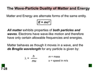 The Wave-Particle Duality of Matter and Energy
Matter and Energy are alternate forms of the same entity.
E = mc2
All matter exhibits properties of both particles and
waves. Electrons have wave-like motion and therefore
have only certain allowable frequencies and energies.
Matter behaves as though it moves in a wave, and the
de Broglie wavelength for any particle is given by:

h
=
mu
7-28

m = mass

u = speed in m/s

 