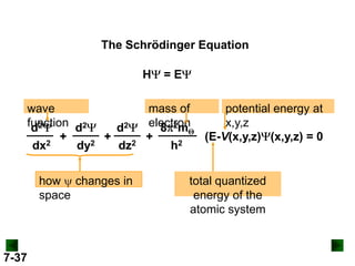 The Schrödinger Equation
H

=E

wave
mass of
function d2
electron
d2
d2
8 2m
+
+
+
2
2
2
dx
dy
dz
h2
how changes in
space

7-37

potential energy at
x,y,z
(E-V(x,y,z) (x,y,z) = 0

total quantized
energy of the
atomic system

 