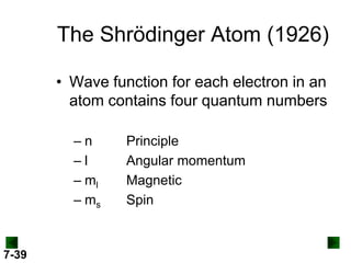 The Shrödinger Atom (1926)
• Wave function for each electron in an
atom contains four quantum numbers
–n
–l
– ml
– ms

7-39

Principle
Angular momentum
Magnetic
Spin

 