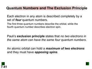 Quantum Numbers and The Exclusion Principle
Each electron in any atom is described completely by a
set of four quantum numbers.
The first three quantum numbers describe the orbital, while the
fourth quantum number describes electron spin.

Pauli’s exclusion principle states that no two electrons in
the same atom can have the same four quantum numbers.
An atomic orbital can hold a maximum of two electrons
and they must have opposing spins.

7-41

 