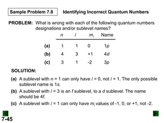 Sample Problem 7.8

Identifying Incorrect Quantum Numbers

PROBLEM: What is wrong with each of the following quantum numbers
designations and/or sublevel names?
l
ml
n
Name

(a)

1

1

0

1p

(b)

4

3

+1

4d

(c)

3

1

-2

3p

SOLUTION:
(a) A sublevel with n = 1 can only have l = 0, not l = 1. The only possible
sublevel name is 1s.
(b) A sublevel with l = 3 is an f sublevel, to a d sublevel. The name
should be 4f.
(c) A sublevel with l = 1 can only have ml values of -1, 0, or +1, not -2.

7-45

 