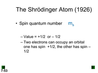 The Shrödinger Atom (1926)
• Spin quantum number

ms

– Value = +1/2 or – 1/2
– Two electrons can occupy an orbital
one has spin +1/2, the other has spin –
1/2

7-53

 