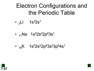 Electron Configurations and
the Periodic Table
• 3Li

1s22s1

•
•

7-57

Na 1s22s22p63s1
11
19K

1s22s22p63s23p64s1

 