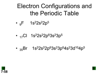 Electron Configurations and
the Periodic Table
• 9F

1s22s22p5

•
•

7-58

Cl 1s22s22p63s23p5
17
35Br

1s22s22p63s23p64s23d104p5

 