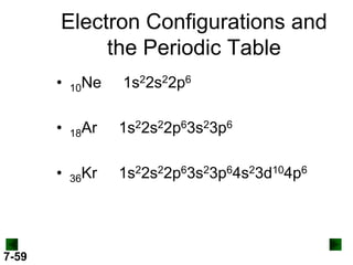 Electron Configurations and
the Periodic Table
•
•

18Ar

1s22s22p63s23p6

•

7-59

10Ne

36Kr

1s22s22p63s23p64s23d104p6

1s22s22p6

 