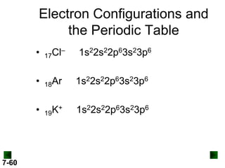 Electron Configurations and
the Periodic Table
•
•

18Ar

1s22s22p63s23p6

•

7-60

Cl–
17

K+
19

1s22s22p63s23p6

1s22s22p63s23p6

 