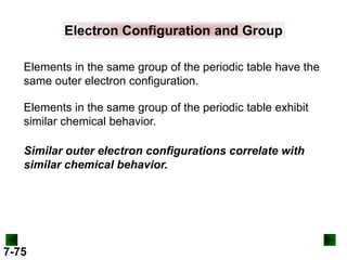 Electron Configuration and Group
Elements in the same group of the periodic table have the
same outer electron configuration.
Elements in the same group of the periodic table exhibit
similar chemical behavior.

Similar outer electron configurations correlate with
similar chemical behavior.

7-75

 