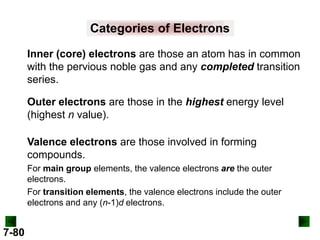 Categories of Electrons
Inner (core) electrons are those an atom has in common
with the pervious noble gas and any completed transition
series.
Outer electrons are those in the highest energy level
(highest n value).
Valence electrons are those involved in forming
compounds.
For main group elements, the valence electrons are the outer
electrons.
For transition elements, the valence electrons include the outer
electrons and any (n-1)d electrons.

7-80

 