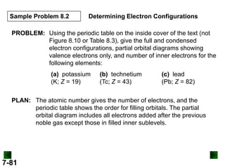 Sample Problem 8.2

Determining Electron Configurations

PROBLEM: Using the periodic table on the inside cover of the text (not
Figure 8.10 or Table 8.3), give the full and condensed
electron configurations, partial orbital diagrams showing
valence electrons only, and number of inner electrons for the
following elements:
(a) potassium
(K; Z = 19)

(b) technetium
(Tc; Z = 43)

(c) lead
(Pb; Z = 82)

PLAN: The atomic number gives the number of electrons, and the
periodic table shows the order for filling orbitals. The partial
orbital diagram includes all electrons added after the previous
noble gas except those in filled inner sublevels.

7-81

 