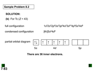 Sample Problem 8.2
SOLUTION:
(b) For Tc (Z = 43)
full configuration

1s22s22p63s23p64s23d104p65s24d5

condensed configuration

[Kr]5s24d5

partial orbital diagram

↑↓
5s

↑

↑

↑

↑

4d

There are 36 inner electrons.

7-83

↑
5p

 