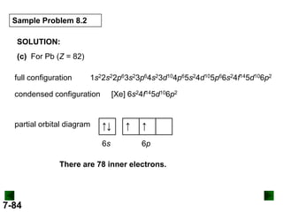 Sample Problem 8.2
SOLUTION:
(c) For Pb (Z = 82)
full configuration

1s22s22p63s23p64s23d104p65s24d105p66s24f145d106p2
[Xe] 6s24f145d106p2

condensed configuration

partial orbital diagram

↑↓
6s

↑

↑
6p

There are 78 inner electrons.

7-84

 