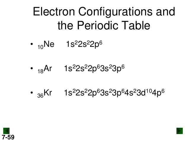electron configuration 1s22s22p5 points power unit 151 chm New 4