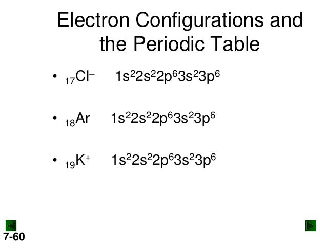 New chm 151_unit_4_power_points atomic diagram of tin 