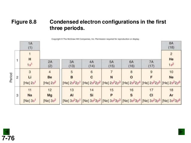 ca electron configuration ca electron configuration