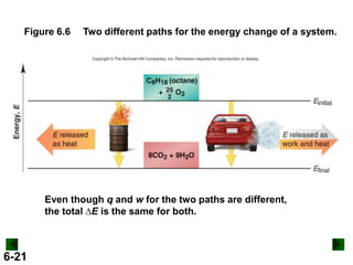 Figure 6.6

Two different paths for the energy change of a system.

Even though q and w for the two paths are different,
the total DE is the same for both.

6-21

 