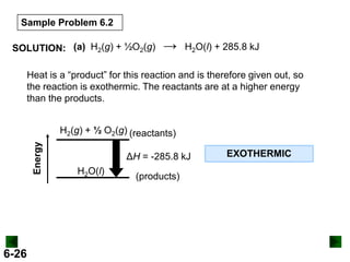 Sample Problem 6.2
SOLUTION: (a) H2(g) + ½O2(g)

→

H2O(l) + 285.8 kJ

Heat is a “product” for this reaction and is therefore given out, so
the reaction is exothermic. The reactants are at a higher energy
than the products.

Energy

H2(g) + ½ O2(g) (reactants)

6-26

ΔH = -285.8 kJ
H2O(l)

(products)

EXOTHERMIC

 