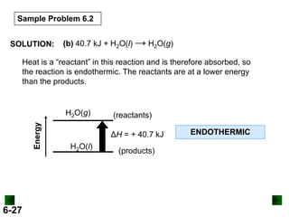 Sample Problem 6.2
SOLUTION:

(b) 40.7 kJ + H2O(l) → H2O(g)

Heat is a “reactant” in this reaction and is therefore absorbed, so
the reaction is endothermic. The reactants are at a lower energy
than the products.

Energy

H2O(g)

6-27

(reactants)
ΔH = + 40.7 kJ

H2O(l)

(products)

ENDOTHERMIC

 