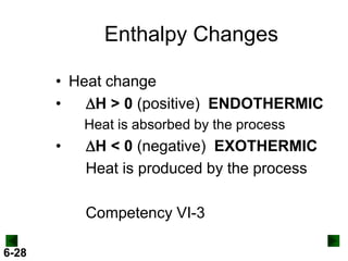 Enthalpy Changes
• Heat change
•
DH > 0 (positive) ENDOTHERMIC
Heat is absorbed by the process

•

DH < 0 (negative) EXOTHERMIC
Heat is produced by the process
Competency VI-3

6-28

 
