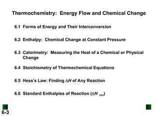 Thermochemistry: Energy Flow and Chemical Change
6.1 Forms of Energy and Their Interconversion

6.2 Enthalpy: Chemical Change at Constant Pressure
6.3 Calorimetry: Measuring the Heat of a Chemical or Physical
Change

6.4 Stoichiometry of Thermochemical Equations
6.5 Hess’s Law: Finding DH of Any Reaction

6.6 Standard Enthalpies of Reaction (DH

6-3

rxn)

 