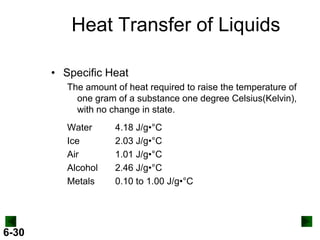 Heat Transfer of Liquids
• Specific Heat
The amount of heat required to raise the temperature of
one gram of a substance one degree Celsius(Kelvin),
with no change in state.
Water
Ice
Air
Alcohol
Metals

6-30

4.18 J/g•°C
2.03 J/g•°C
1.01 J/g•°C
2.46 J/g•°C
0.10 to 1.00 J/g•°C

 