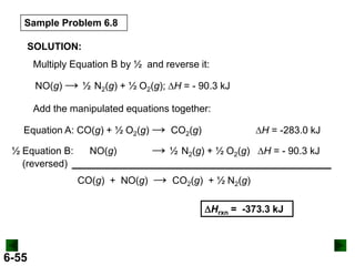 Sample Problem 6.8
SOLUTION:
Multiply Equation B by ½ and reverse it:
NO(g) → ½ N2(g) + ½ O2(g); DH = - 90.3 kJ
Add the manipulated equations together:
Equation A: CO(g) + ½ O2(g) → CO2(g)
½ Equation B:
(reversed)

NO(g)
CO(g) + NO(g)

DH = -283.0 kJ

→ ½ N2(g) + ½ O2(g)
→

DH = - 90.3 kJ

CO2(g) + ½ N2(g)

DHrxn = -373.3 kJ

6-55

 