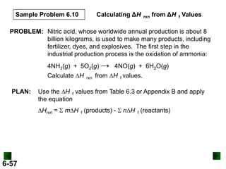 Calculating ΔH

Sample Problem 6.10

rxn

from ΔH f Values

PROBLEM: Nitric acid, whose worldwide annual production is about 8
billion kilograms, is used to make many products, including
fertilizer, dyes, and explosives. The first step in the
industrial production process is the oxidation of ammonia:
4NH3(g) + 5O2(g) → 4NO(g) + 6H2O(g)
Calculate DH
PLAN:

rxn

from DH f values.

Use the DH f values from Table 6.3 or Appendix B and apply
the equation
DHrxn = S mDH f (products) - S nDH f (reactants)

6-57

 