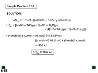 Sample Problem 6.10
SOLUTION:
DHrxn = S mDH f (products) - S nDH f (reactants)
DHrxn = [4(DHof of NO(g) + 6(DHof of H2O(g)]
- [4(DH of NH3(g) + 5(DH of O2(g)]
= (4 mol)(90.3 kJ/mol) + (6 mol)(-241.8 kJ/mol) –
[(4 mol)(-45.9 kJ/mol) + (5 mol)(0 kJ/mol)]
= -906 kJ
DHrxn = -906 kJ

6-58

 
