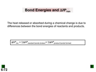 Bond Energies and DHorxn
The heat released or absorbed during a chemical change is due to
differences between the bond energies of reactants and products.

DH°rxn = SDH°reactant bonds broken+ SDH°product bonds formed

6-72

 