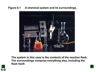 Figure 6.1

A chemical system and its surroundings.

The system in this case is the contents of the reaction flask.
The surroundings comprise everything else, including the
flask itself.

6-9

 