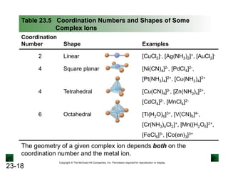 New chm 152_unit_10_coordinaton_chemistry_power_points_sp13 | PPTX
