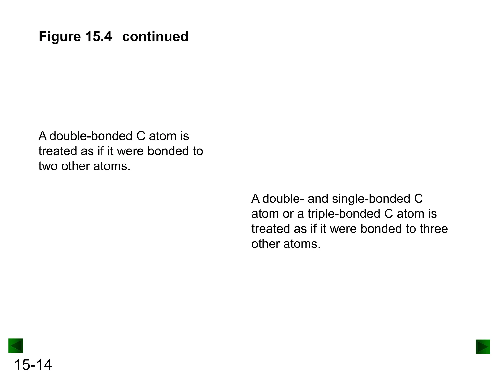 Figure 15.4 continued

A double-bonded C atom is
treated as if it were bonded to
two other atoms.
A double- and single-bonded C
atom or a triple-bonded C atom is
treated as if it were bonded to three
other atoms.

15-14

 