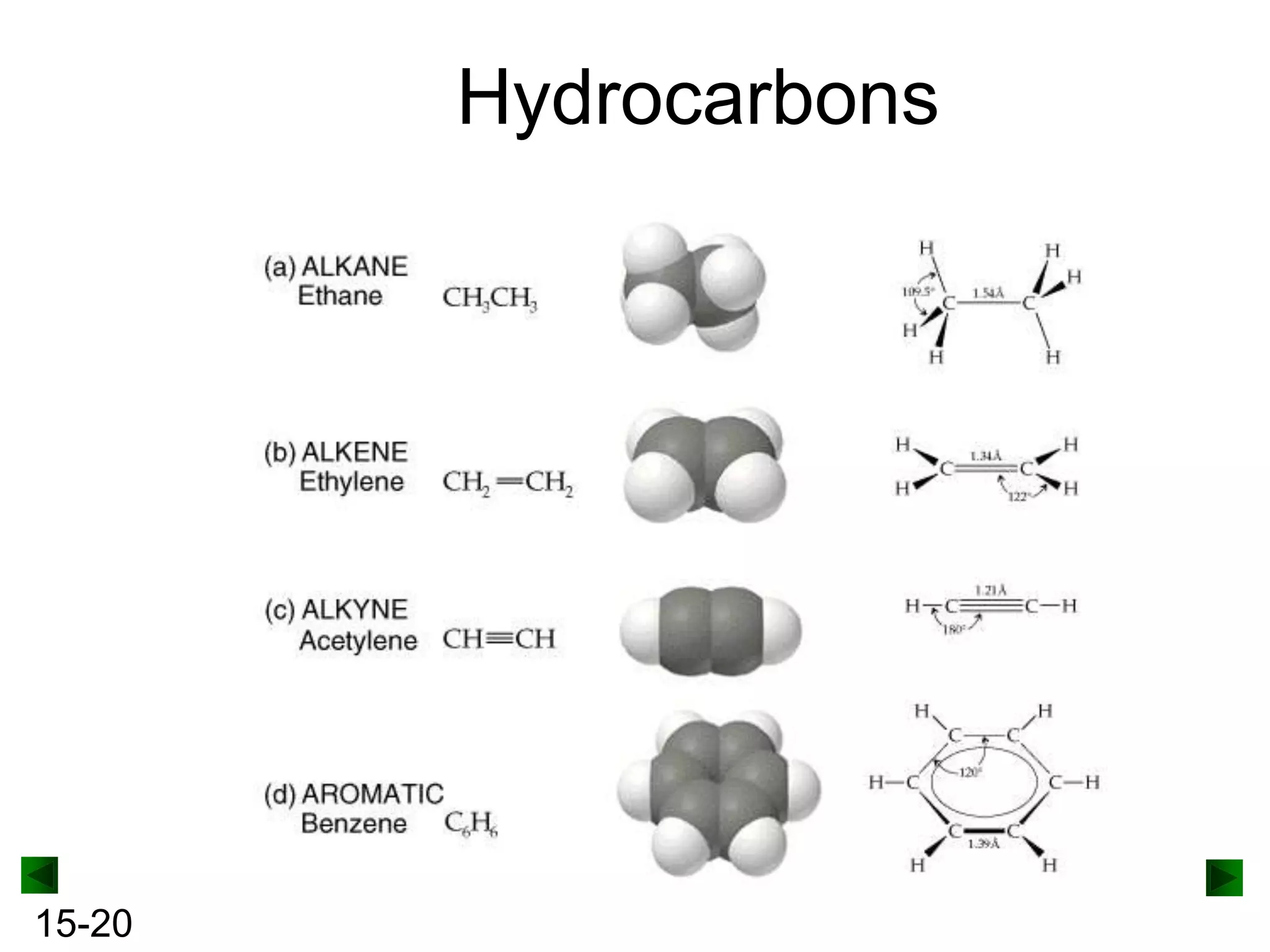 Hydrocarbons

15-20

 