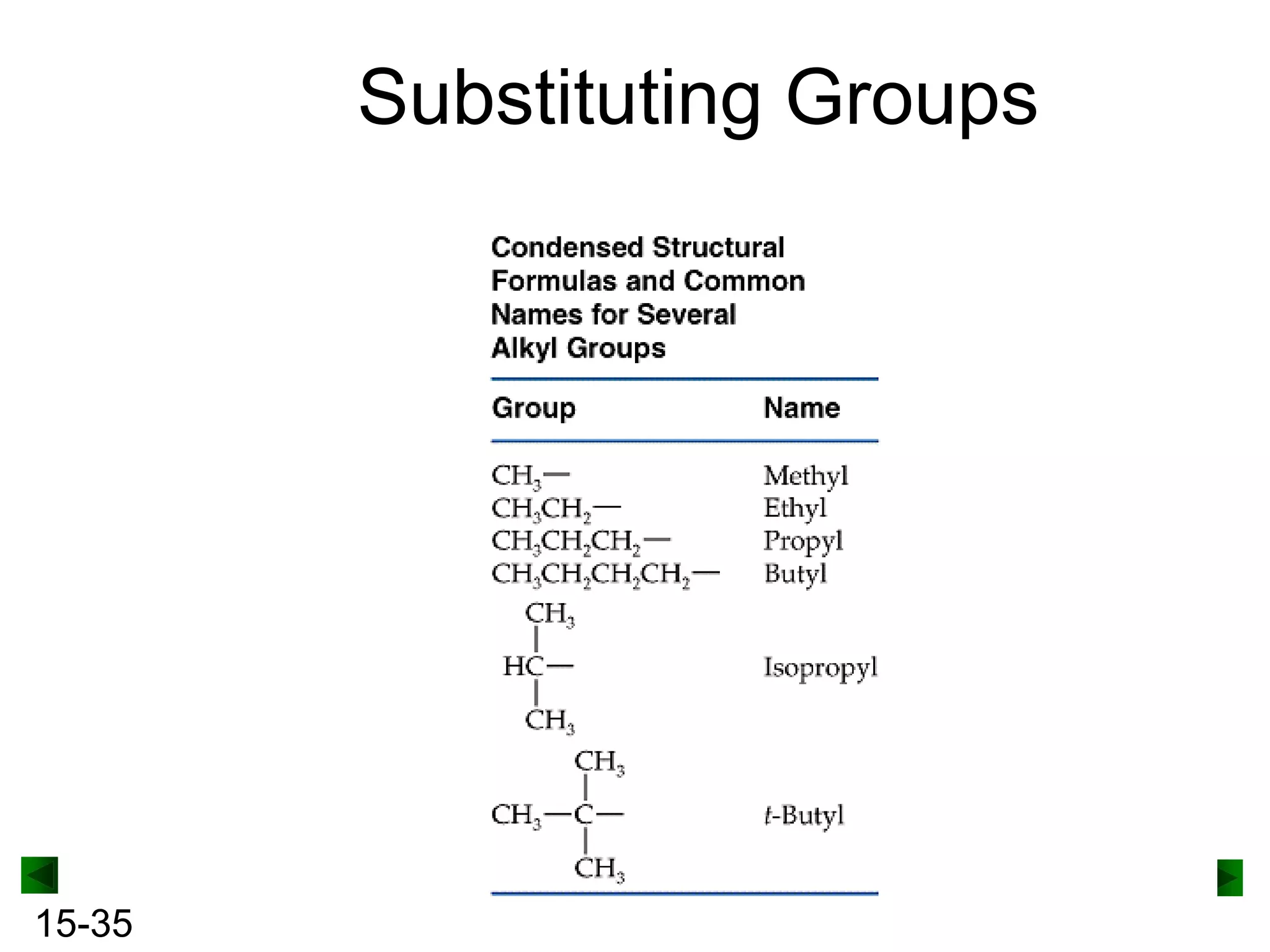 Substituting Groups

15-35

 