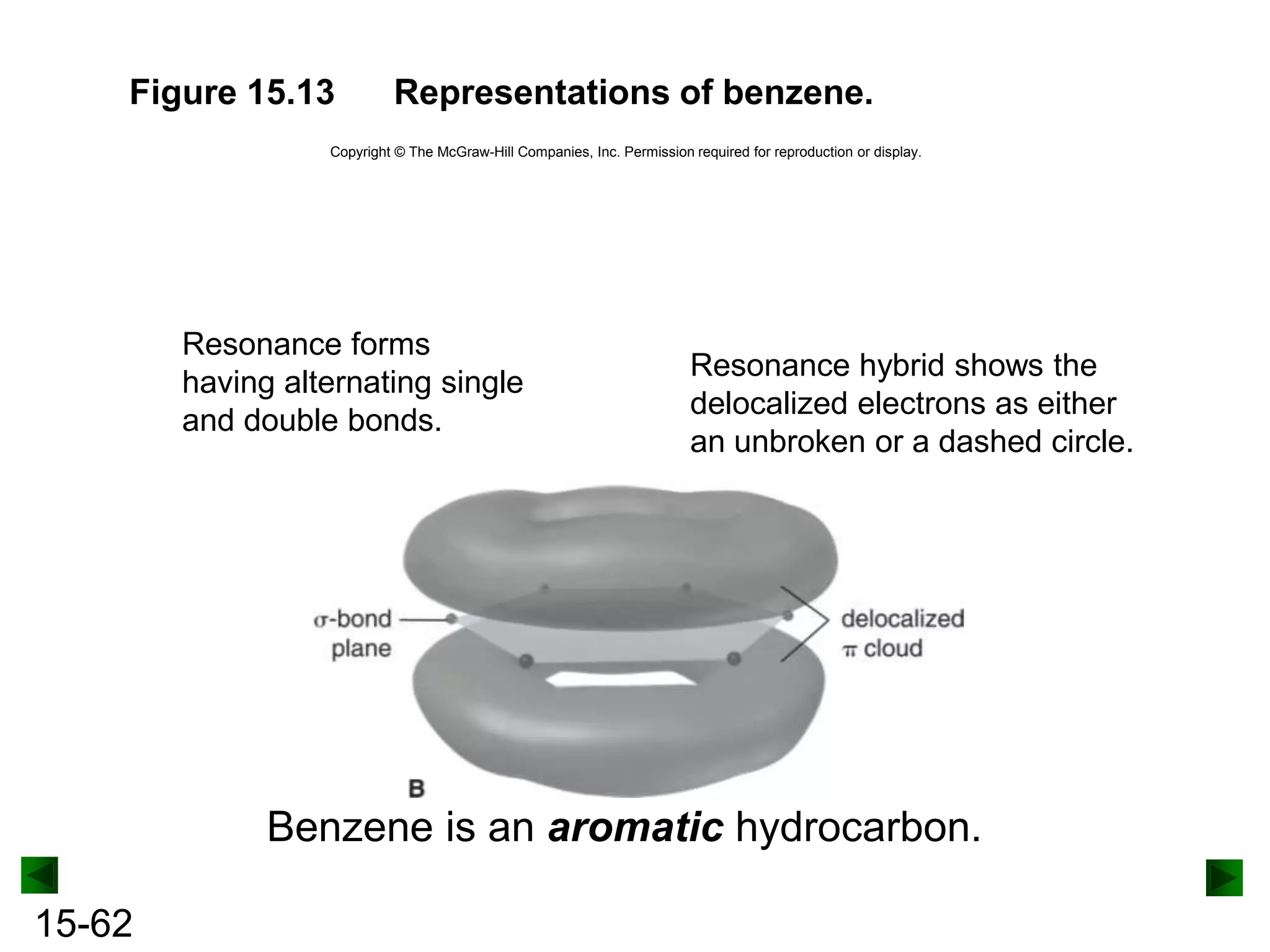 Figure 15.13

Representations of benzene.

Copyright © The McGraw-Hill Companies, Inc. Permission required for reproduction or display.

Resonance forms
having alternating single
and double bonds.

Resonance hybrid shows the
delocalized electrons as either
an unbroken or a dashed circle.

Benzene is an aromatic hydrocarbon.
15-62

 