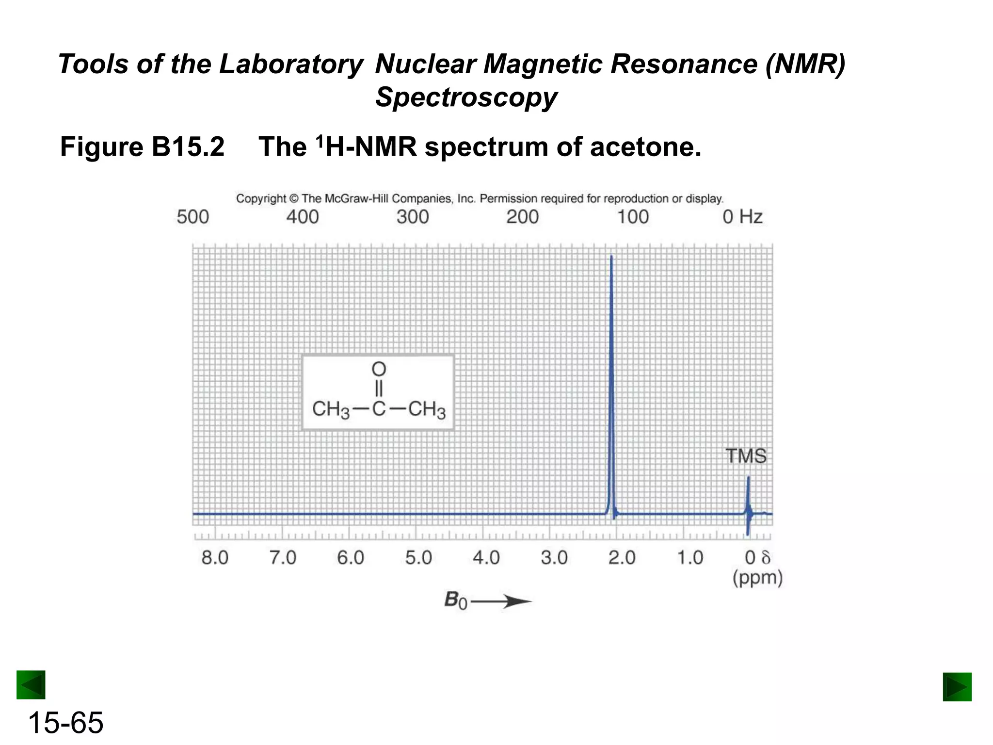 Tools of the Laboratory Nuclear Magnetic Resonance (NMR)
Spectroscopy
Figure B15.2

15-65

The 1H-NMR spectrum of acetone.

 