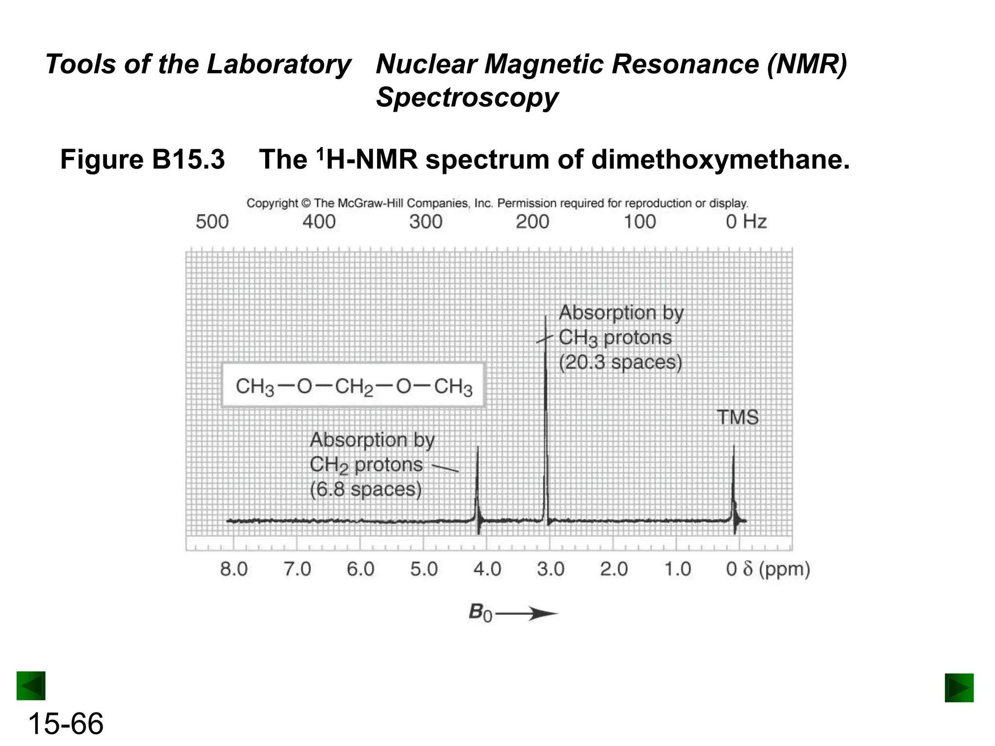 Tools of the Laboratory Nuclear Magnetic Resonance (NMR)
Spectroscopy
Figure B15.3

15-66

The 1H-NMR spectrum of dimethoxymethane.

 
