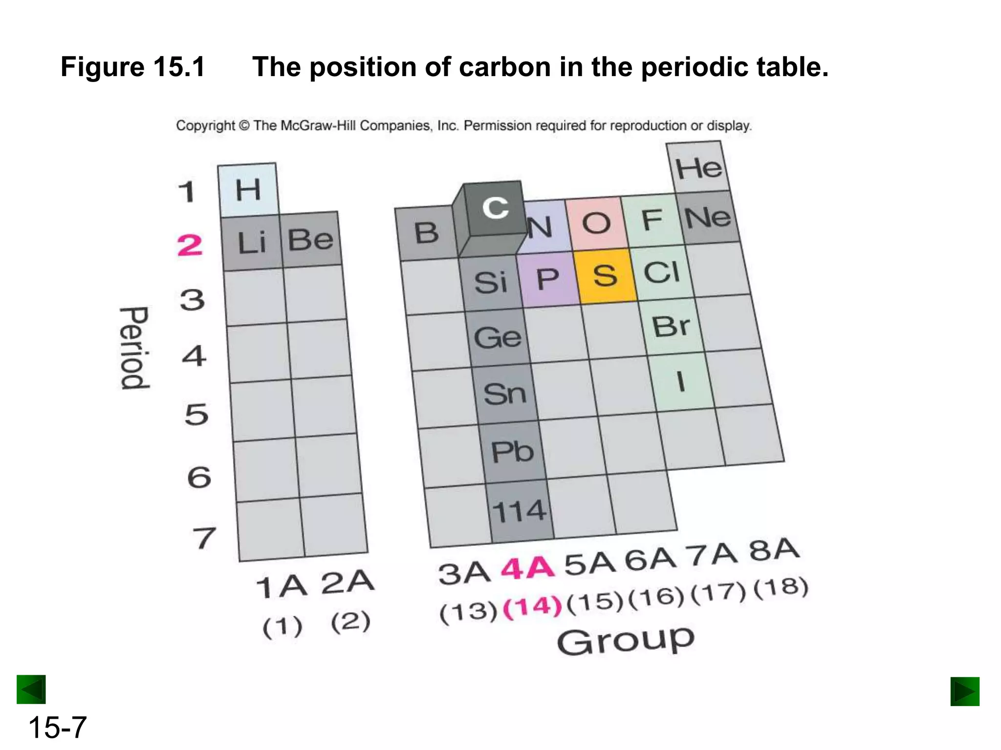 Figure 15.1

15-7

The position of carbon in the periodic table.

 