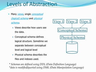 Levels of Abstraction
 Many views, single conceptual
(logical) schema and physical
schema.
 Views describe how users see
the data.
 Conceptual schema defines
logical structure. Sometime we
separate between conceptual
level and logical level
 Physical schema describes the
files and indexes used.
* Schemas are defined using DDL (Data Definition Language)
*data is modified/queried using DML (Data Manipulation Language)
Physical Schema
Conceptual Schema
View 1 View 2 View 3
 