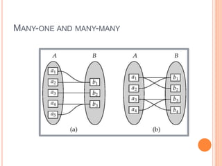 10
MANY-ONE AND MANY-MANY
 