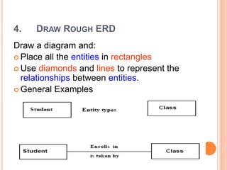 4. DRAW ROUGH ERD
Draw a diagram and:
 Place all the entities in rectangles
 Use diamonds and lines to represent the
relationships between entities.
 General Examples
 
