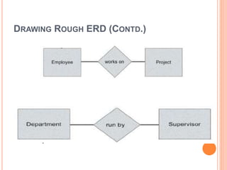 DRAWING ROUGH ERD (CONTD.)
 