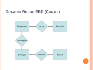 DRAWING ROUGH ERD (CONTD.)
 