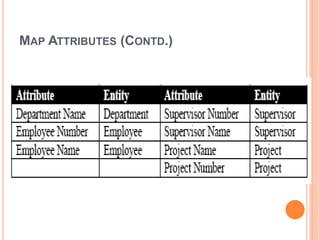 MAP ATTRIBUTES (CONTD.)
 