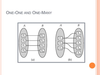 9
ONE-ONE AND ONE-MANY
 