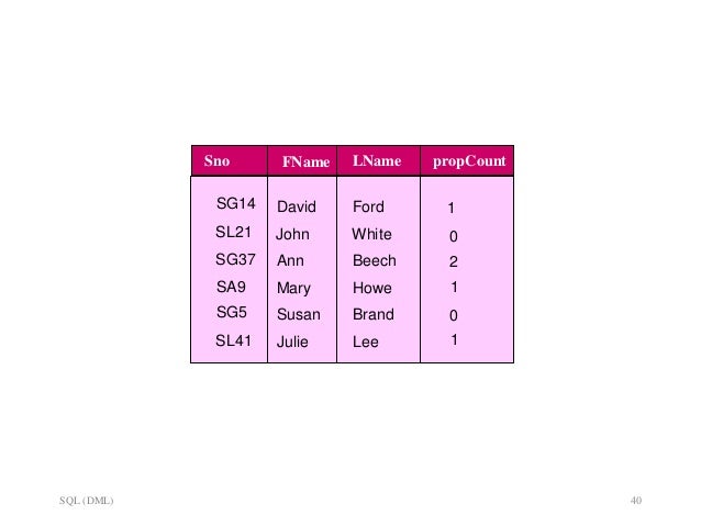sqlite order by string of numbers